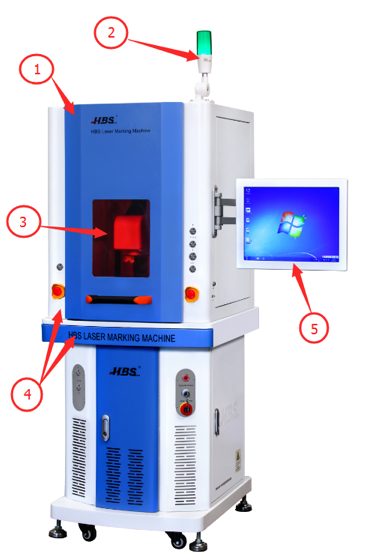 HBS-GQ-20A1 geschlossene Faserlaserbeschriftungsmaschine – Vorderansicht